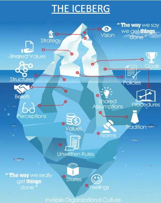 The-Iceberg | Liddell Consulting Group #alt_tagThe-Iceberg