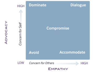 Conflict-Graphic-Liddell | Liddell Consulting Group #alt_tagConflict-Graphic-Liddell