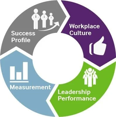 Understanding Process-New-01