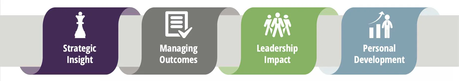 Leadership-Impact-Graphic
