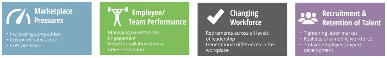 whats preventing team success