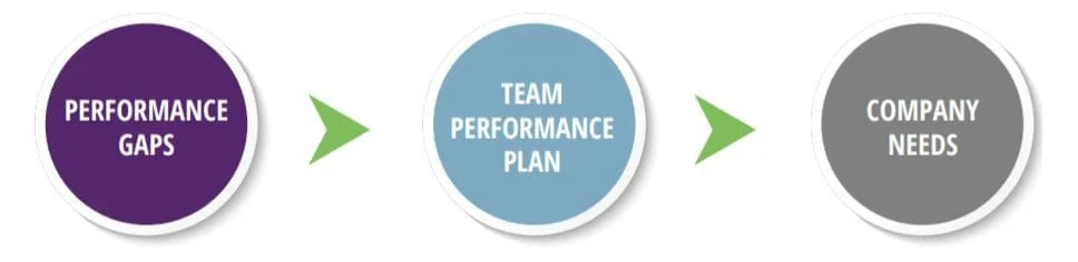 Quickstart gaps plan needs