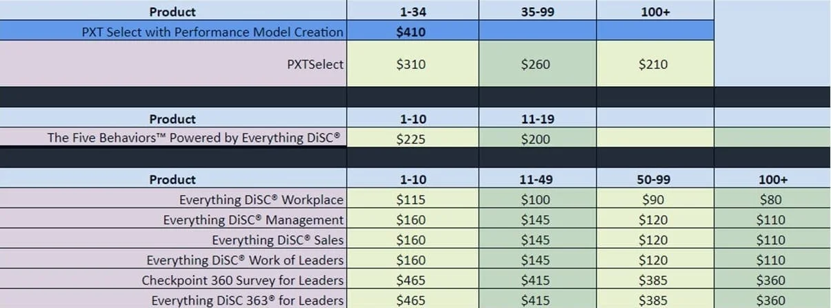 chart | Liddell Consulting Group product pricing chart